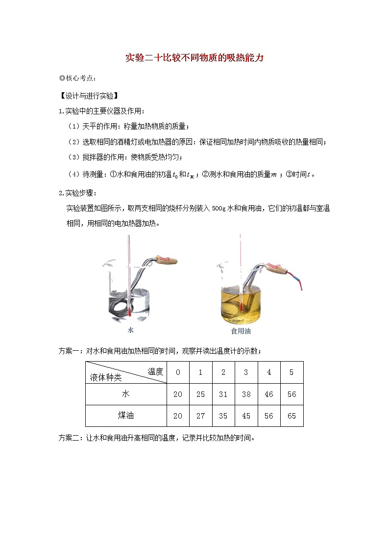 中考物理实验专题突破针对训练实验20比较不同物质的吸热能力01