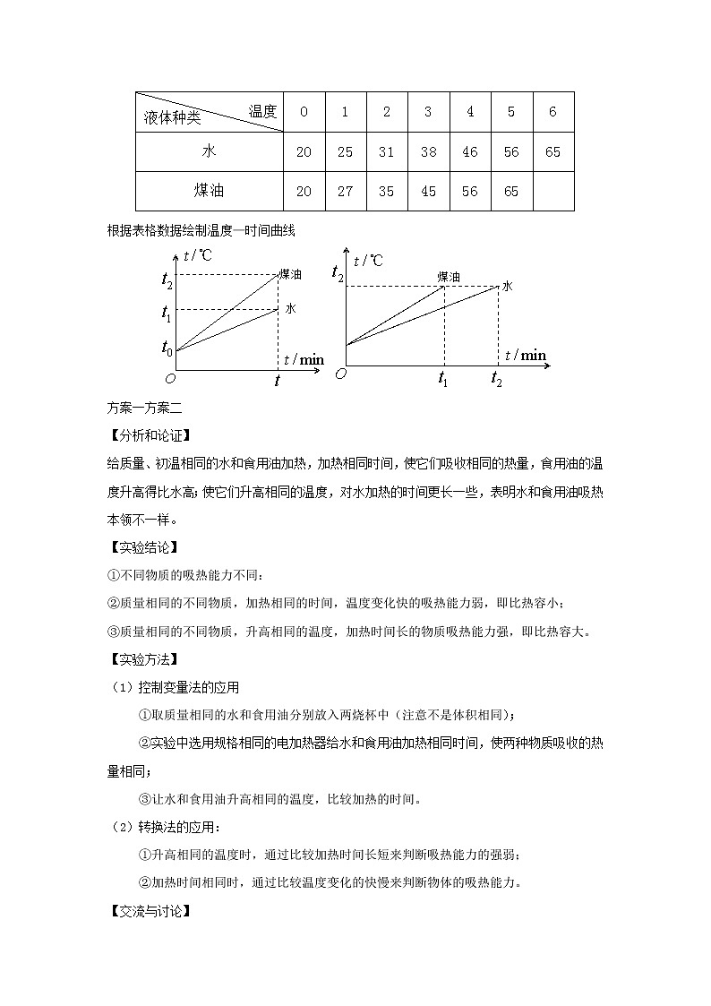中考物理实验专题突破针对训练实验20比较不同物质的吸热能力02