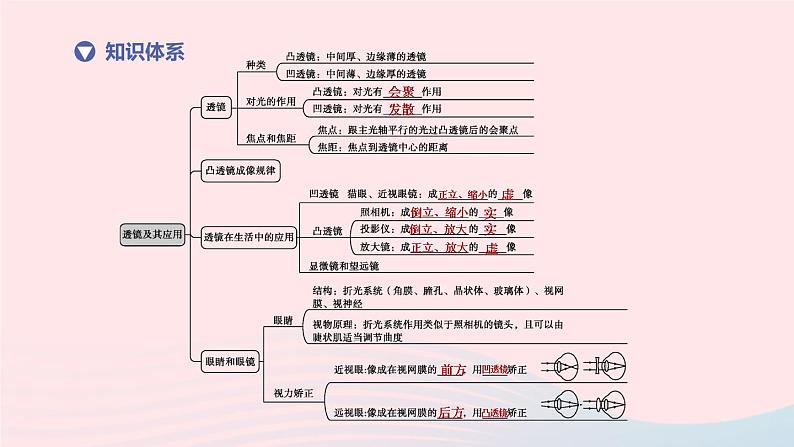 杭州专版2020中考物理复习方案第05课时透镜及其应用课件02