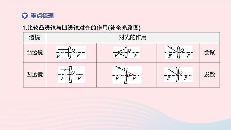 杭州专版2020中考物理复习方案第05课时透镜及其应用课件03