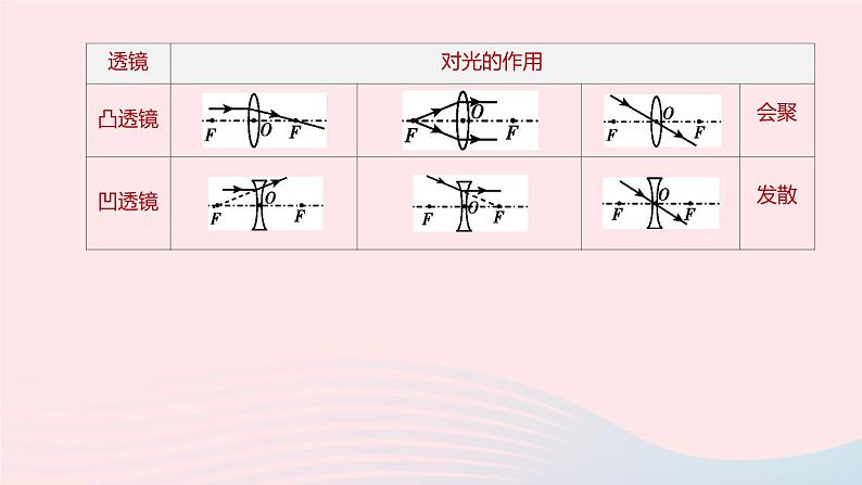 杭州专版2020中考物理复习方案第05课时透镜及其应用课件04