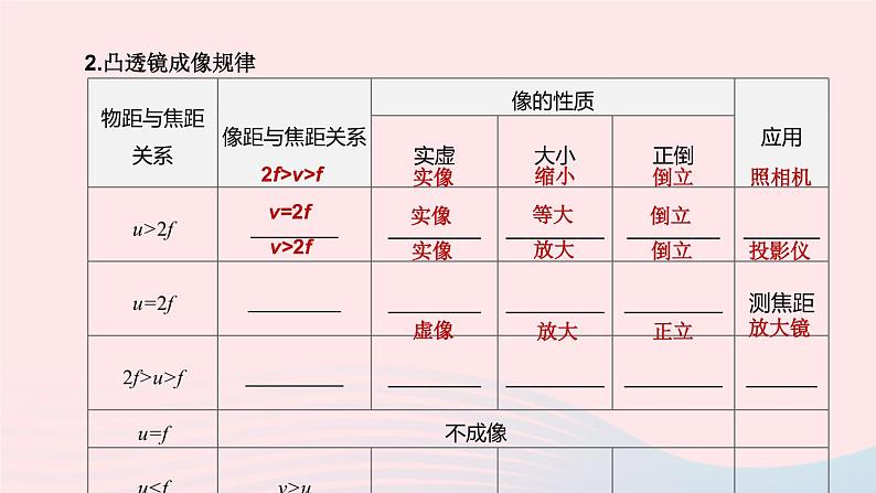 杭州专版2020中考物理复习方案第05课时透镜及其应用课件05