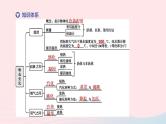 杭州专版2020中考物理复习方案第02课时物态变化课件