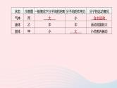 杭州专版2020中考物理复习方案第02课时物态变化课件