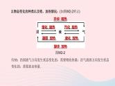 杭州专版2020中考物理复习方案第02课时物态变化课件
