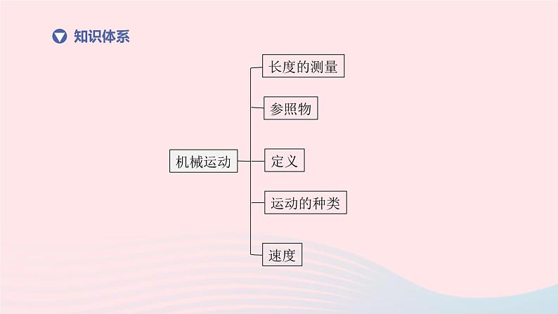 杭州专版2020中考物理复习方案第06课时机械运动课件02