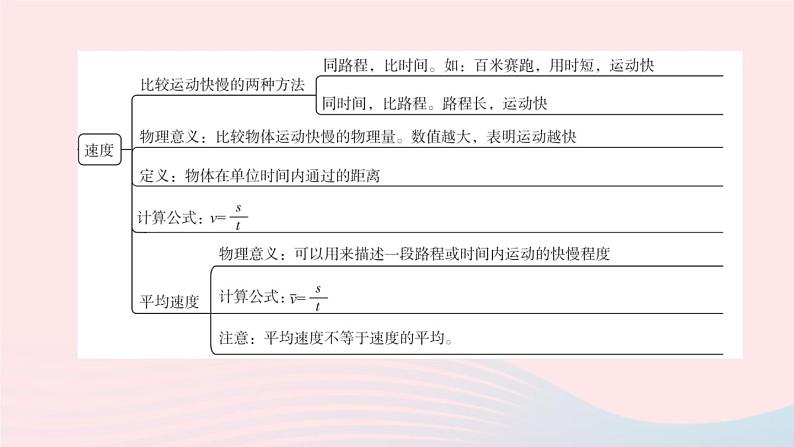 杭州专版2020中考物理复习方案第06课时机械运动课件05