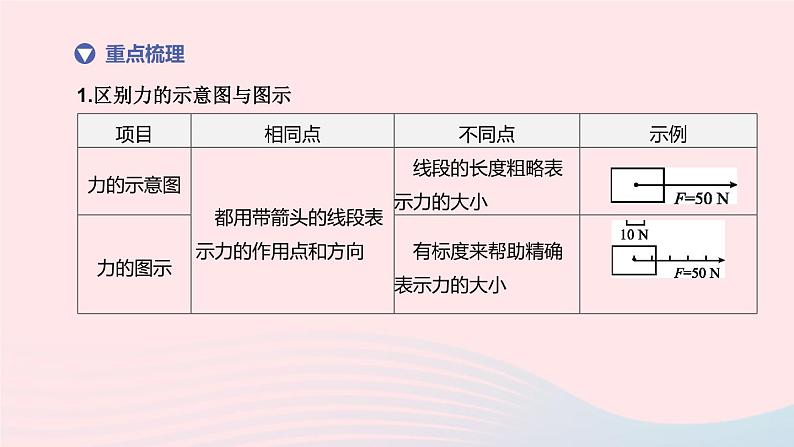 杭州专版2020中考物理复习方案第07课时力力的测量和表示课件06