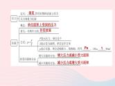 杭州专版2020中考物理复习方案第09课时压力和压强课件