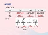杭州专版2020中考物理复习方案第09课时压力和压强课件