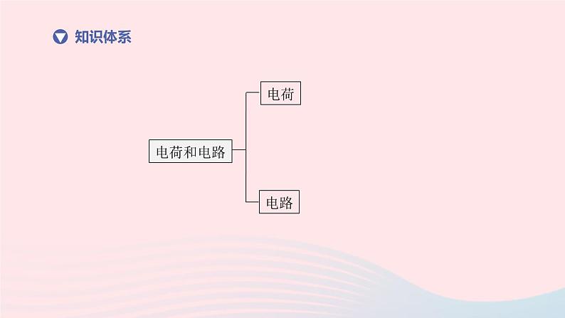 杭州专版2020中考物理复习方案第11课时电荷和电路课件02