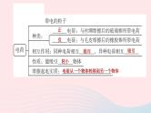 杭州专版2020中考物理复习方案第11课时电荷和电路课件