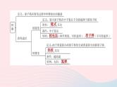 杭州专版2020中考物理复习方案第19课时内能和核能的利用课件