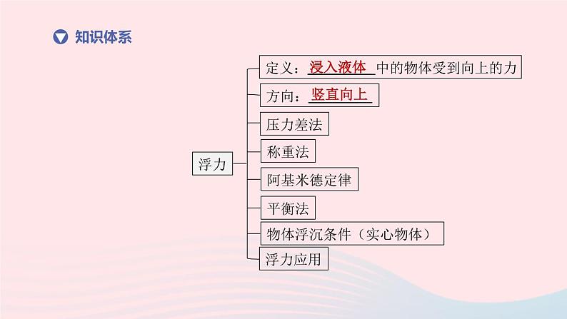 杭州专版2020中考物理复习方案第10课时浮力课件02