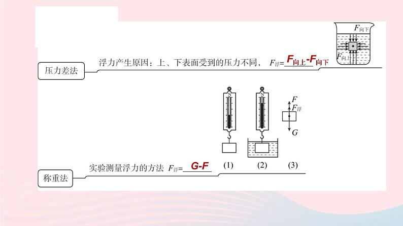 杭州专版2020中考物理复习方案第10课时浮力课件03