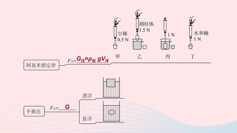 杭州专版2020中考物理复习方案第10课时浮力课件04