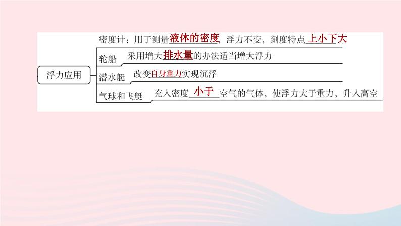 杭州专版2020中考物理复习方案第10课时浮力课件05