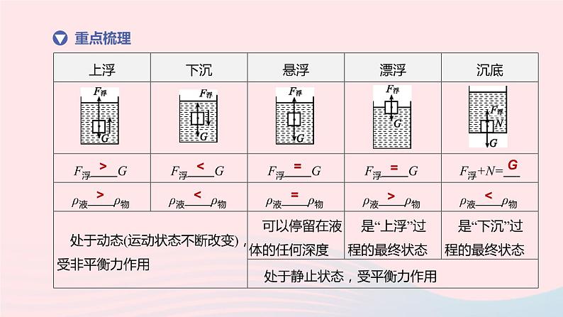 杭州专版2020中考物理复习方案第10课时浮力课件06