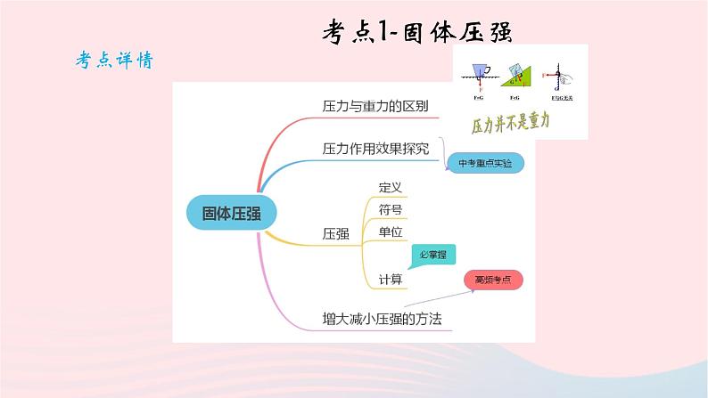 2020中考物理二轮满分冲刺重难点10压强课件03