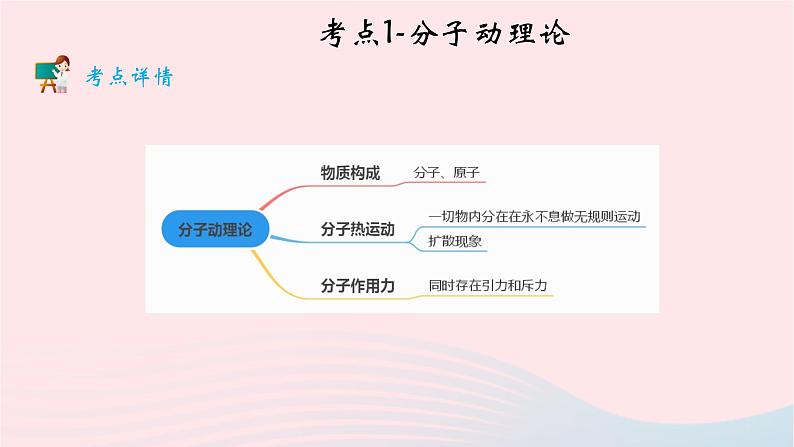 2020中考物理二轮满分冲刺重难点05内能与热量课件第3页