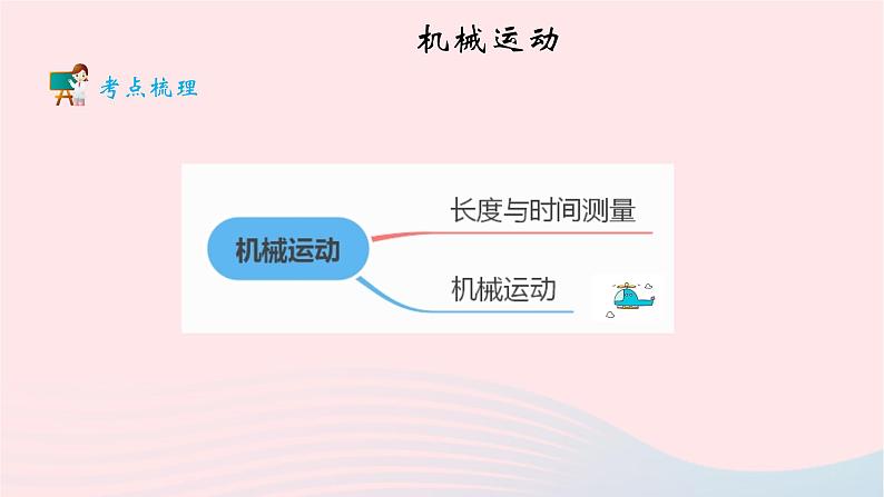 2020中考物理二轮满分冲刺重难点07机械运动课件第2页