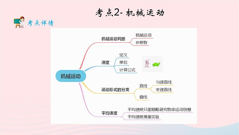 2020中考物理二轮满分冲刺重难点07机械运动课件第7页