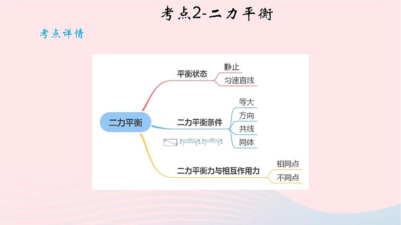 2020中考物理二轮满分冲刺重难点09运动和力课件08