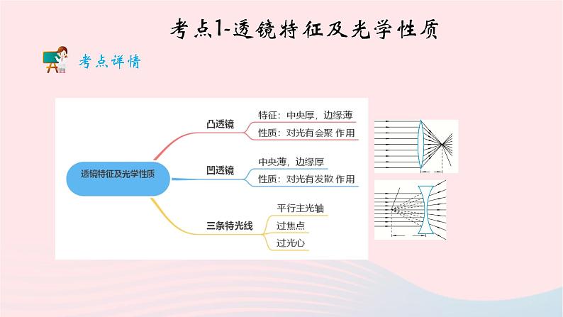 2020中考物理二轮满分冲刺重难点03透镜课件03