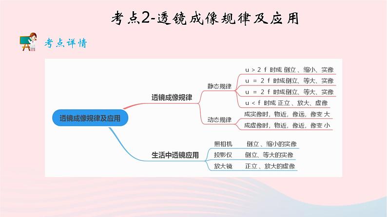 2020中考物理二轮满分冲刺重难点03透镜课件08