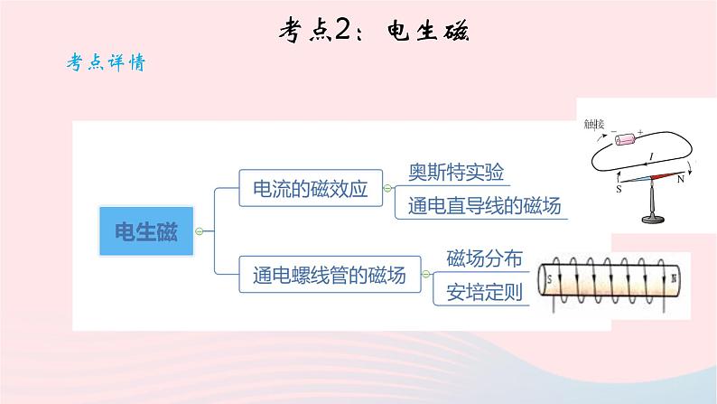 2020中考物理二轮满分冲刺重难点18电和磁课件07