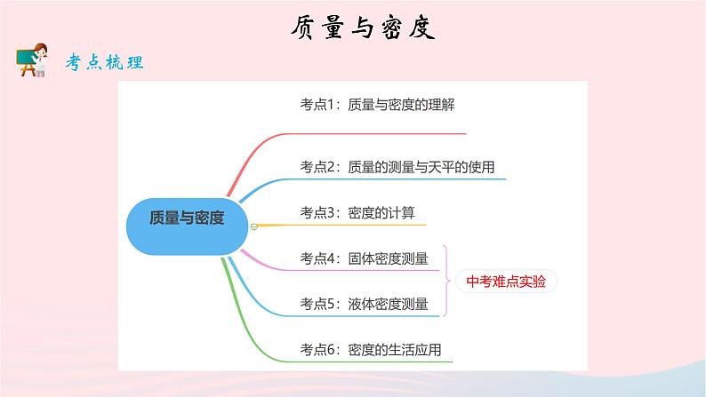 2020中考物理二轮满分冲刺重难点06质量与密度课件第2页