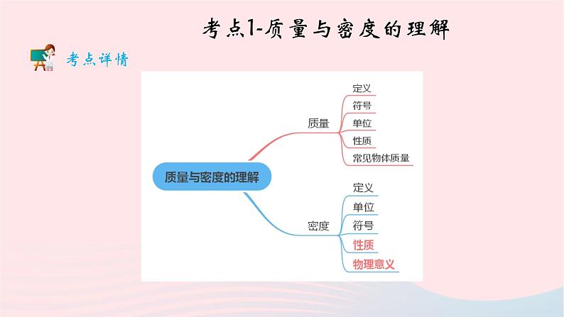 2020中考物理二轮满分冲刺重难点06质量与密度课件第3页