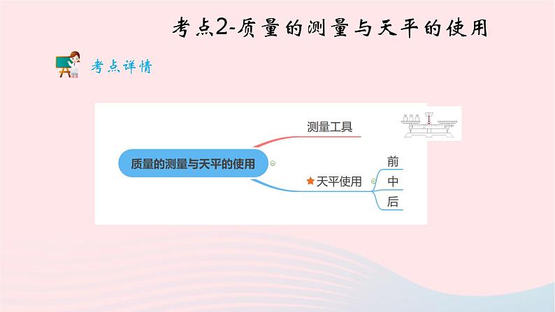 2020中考物理二轮满分冲刺重难点06质量与密度课件第8页