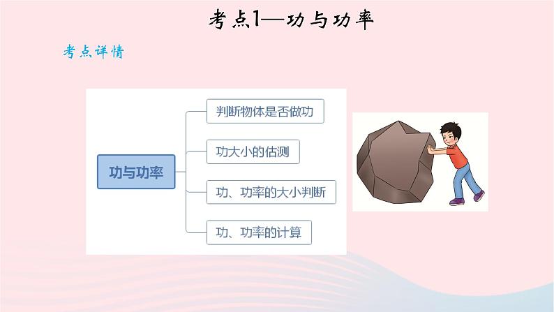 2020中考物理二轮满分冲刺重难点13功和能课件03