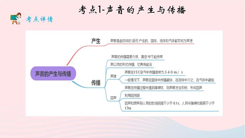 2020中考物理二轮满分冲刺重难点01声现象课件第3页