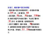 人教版九年级物理第19章生活用电复习（共21张PPT）