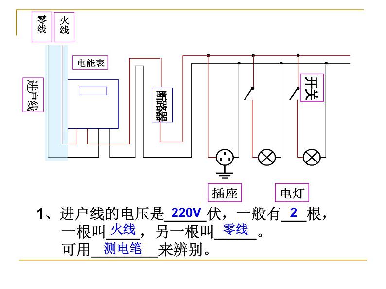 人教版九年级物理第十九章生活用电 第1节家庭电路（共19张PPT）03