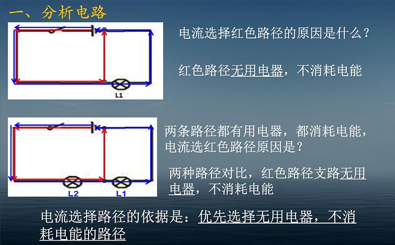 人教版九年级全一册物理： 十五章 电流和电路  课件(共22张PPT)05