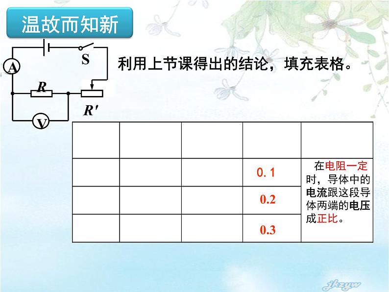 人教版 九年级全一册物理 第十七章   第2节 欧姆定律 课件  (共13张PPT)第4页