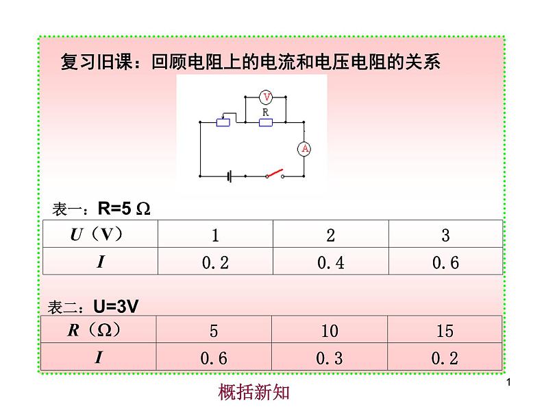 人教版九年级 第十七章  二  欧姆定律  课件 20张PPT第1页