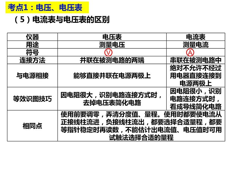 人教版九年级全一册物理： 第十六章 电压 电阻（复习）课件 (共19张PPT)04