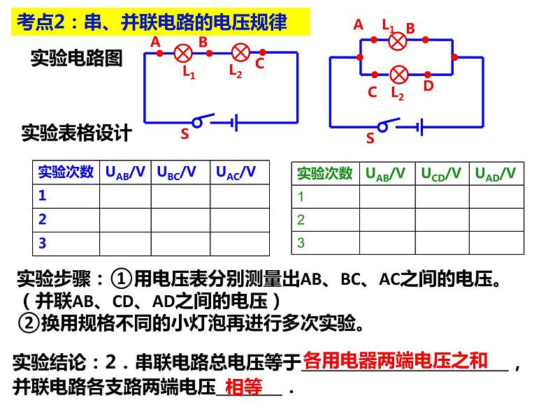 人教版九年级全一册物理： 第十六章 电压 电阻（复习）课件 (共19张PPT)05