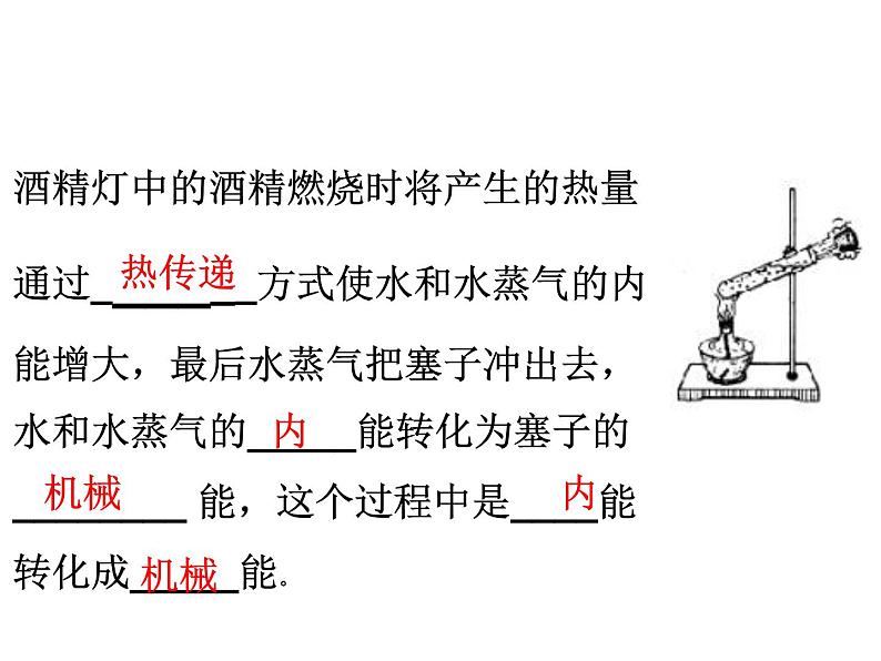 人教版九年级全一册物理： 十四章  内能的利用 复习 课件 (共14张PPT)第3页