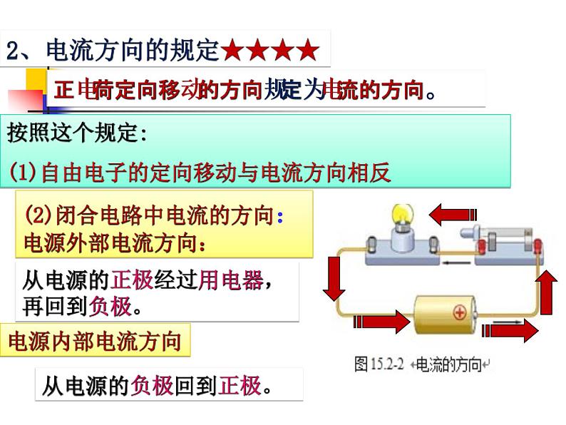 人教版九年级物理全一册 15.2电流和电路  课件(共27张PPT)06