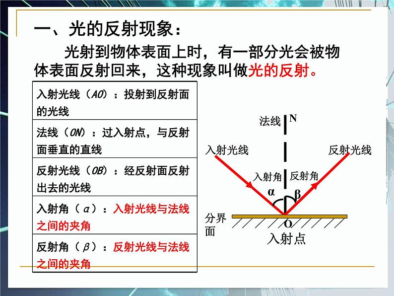 2019苏科版八年级上第三章第五节3.5光的反射（共39页） 课件05