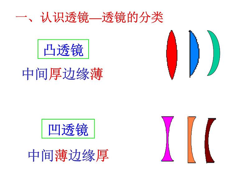 苏科物理八年级上册第四章2透镜  课件(共17张PPT)第3页