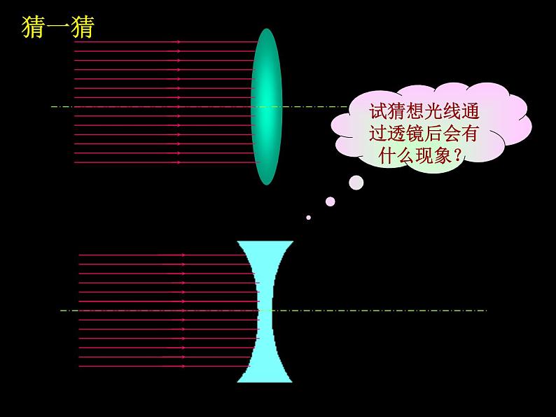 苏科物理八年级上册第四章2透镜  课件(共17张PPT)第5页