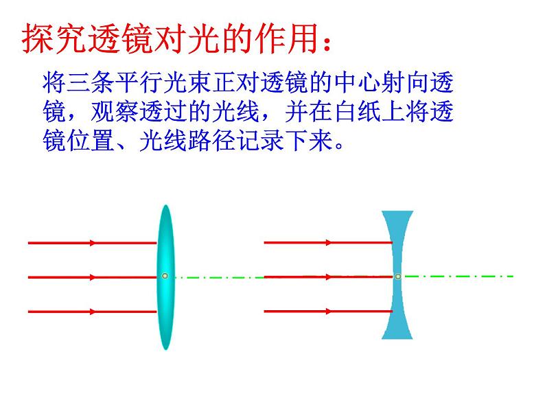 苏科物理八年级上册第四章2透镜  课件(共17张PPT)第8页