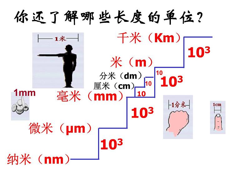 苏科物理八年级上册第五章1长度和时间的测量   课件(共24张PPT)07