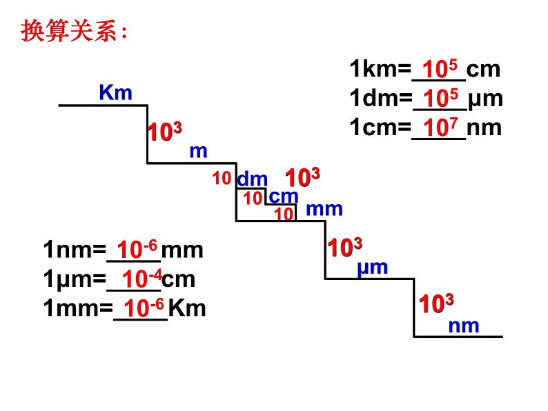 苏科物理八年级上册第五章1长度和时间的测量(共22张PPT)04